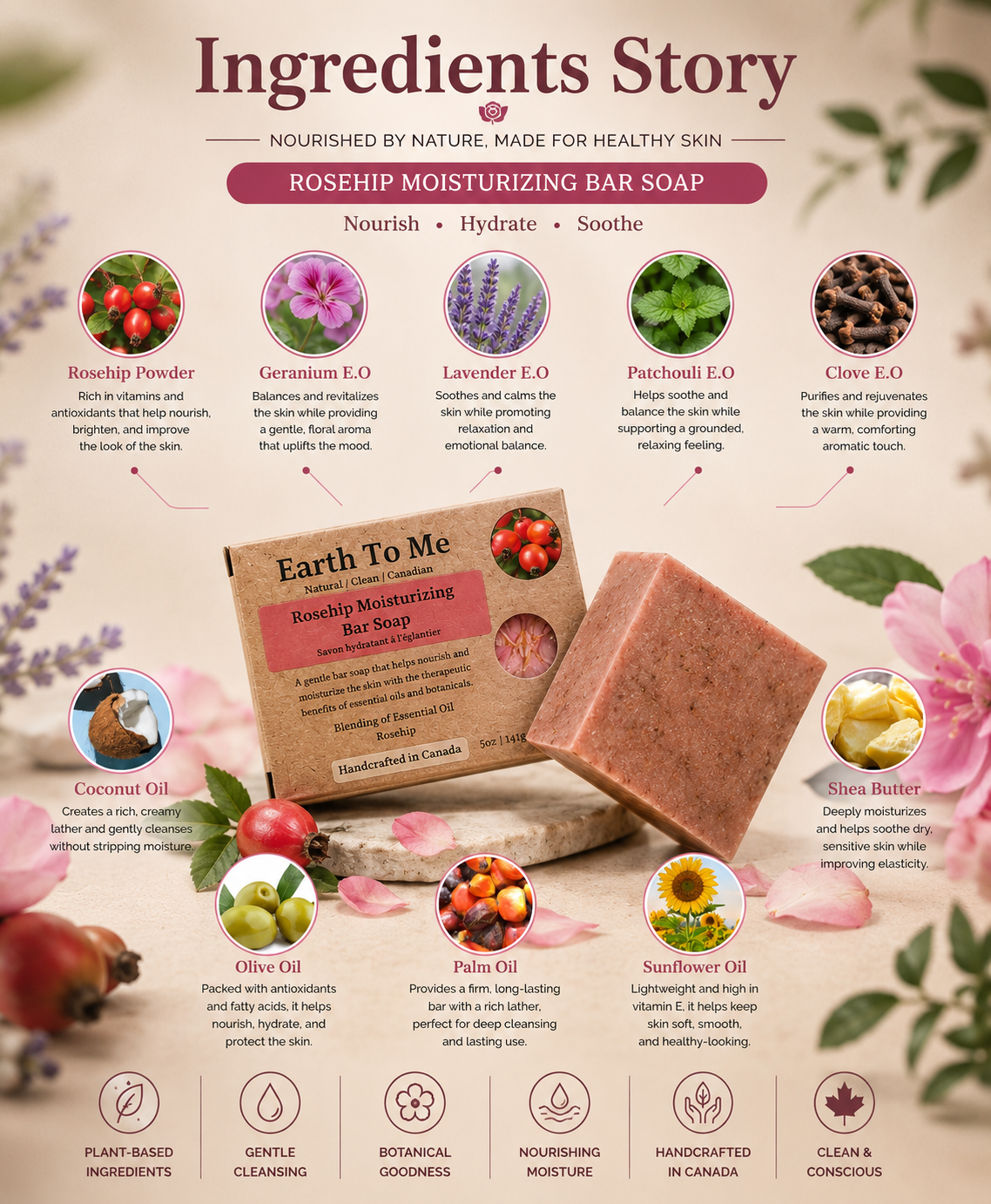 Rosehip Moisturizing Bar Soap 5oz